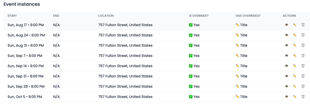 Recurrence instances